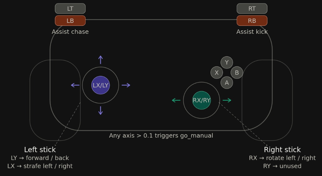 Controller diagram